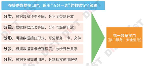 七步成章，智理未來(lái) 自然資源業(yè)務(wù)數(shù)據(jù)治理的軟件開(kāi)發(fā)戰(zhàn)法