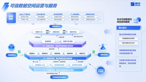 嘉環(huán)科技戰(zhàn)略布局再落一子，嘉源數(shù)據(jù)正式成立瞄準(zhǔn)數(shù)據(jù)流通新藍(lán)海