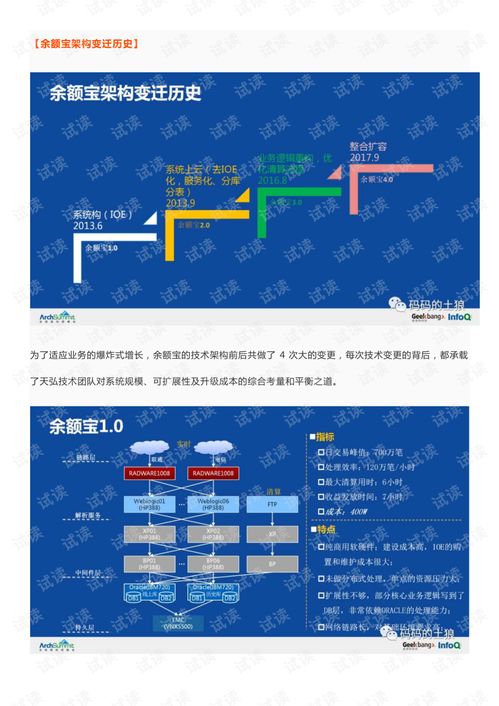 余額寶背后的服務(wù)治理、數(shù)據(jù)治理與團(tuán)隊(duì)協(xié)同治理